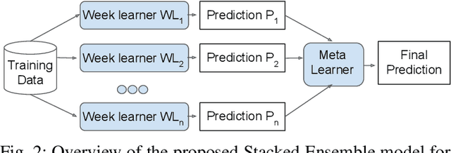 Figure 2 for Machine Learning-based Automatic Annotation and Detection of COVID-19 Fake News