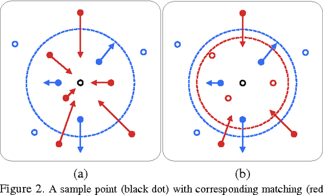 Figure 3 for DeepHash: Getting Regularization, Depth and Fine-Tuning Right