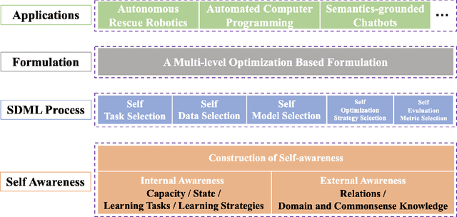 Figure 2 for Self-directed Machine Learning
