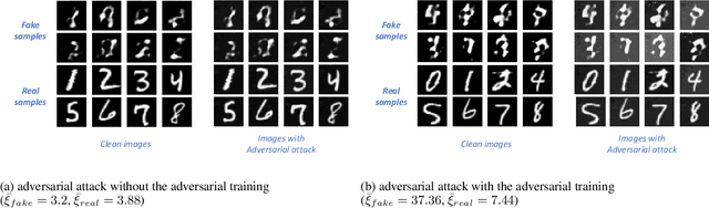 Figure 1 for Direct Adversarial Training for GANs