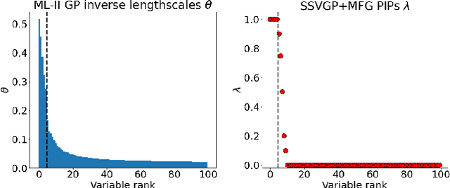 Figure 1 for Fast and Scalable Spike and Slab Variable Selection in High-Dimensional Gaussian Processes