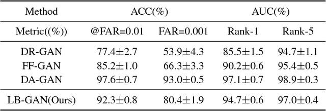 Figure 4 for Load Balanced GANs for Multi-view Face Image Synthesis