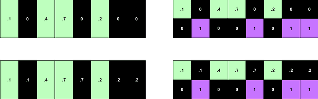 Figure 3 for Modeling Missing Data in Clinical Time Series with RNNs