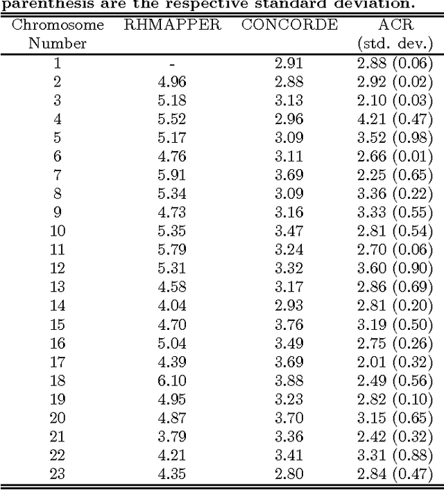 Figure 2 for Simultaneously Solving Computational Problems Using an Artificial Chemical Reactor