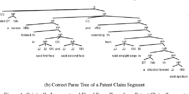 Figure 1 for Improving Automated Patent Claim Parsing: Dataset, System, and Experiments