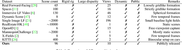 Figure 2 for Deep 3D Mask Volume for View Synthesis of Dynamic Scenes