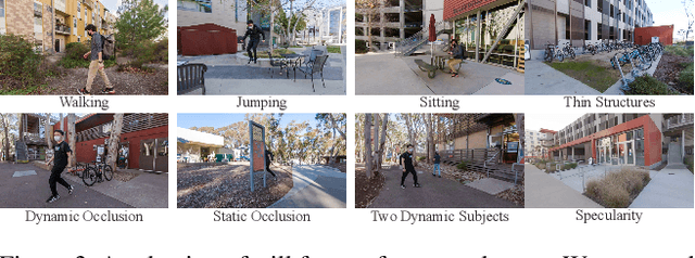Figure 3 for Deep 3D Mask Volume for View Synthesis of Dynamic Scenes