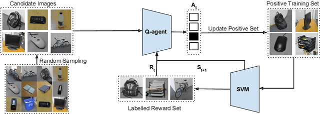 Figure 1 for Learning Sampling Policies for Domain Adaptation