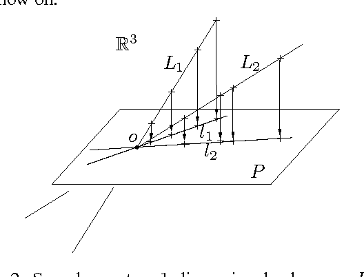 Figure 2 for Generalized Principal Component Analysis (GPCA)