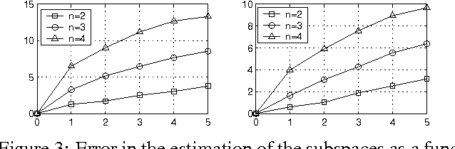 Figure 3 for Generalized Principal Component Analysis (GPCA)