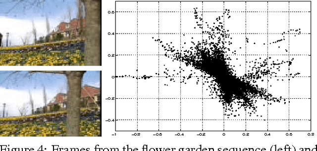 Figure 4 for Generalized Principal Component Analysis (GPCA)