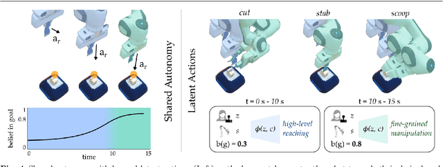 Figure 3 for Learning Latent Actions to Control Assistive Robots