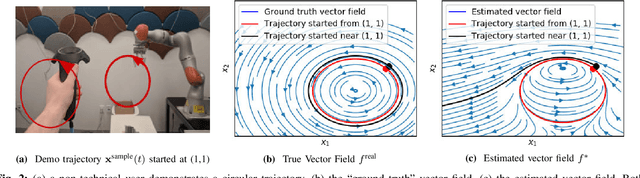 Figure 2 for Teleoperator Imitation with Continuous-time Safety