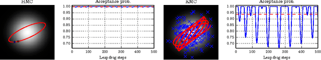 Figure 1 for Gradient-free Hamiltonian Monte Carlo with Efficient Kernel Exponential Families