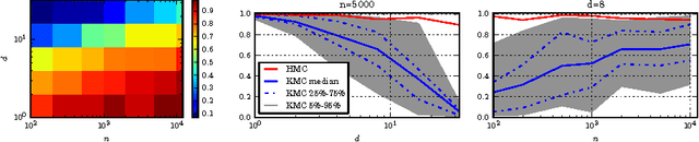 Figure 2 for Gradient-free Hamiltonian Monte Carlo with Efficient Kernel Exponential Families