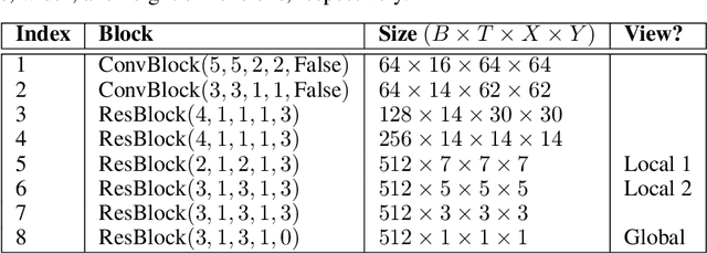 Figure 2 for Representation Learning with Video Deep InfoMax