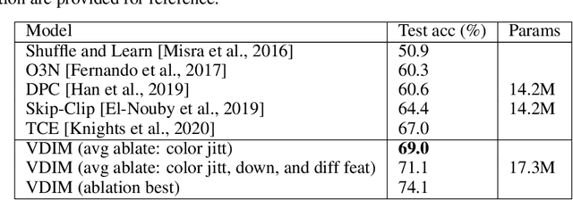 Figure 4 for Representation Learning with Video Deep InfoMax