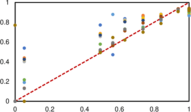 Figure 3 for AIDE: Annotation-efficient deep learning for automatic medical image segmentation