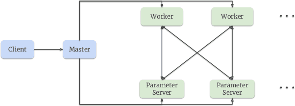 Figure 3 for Monolith: Real Time Recommendation System With Collisionless Embedding Table