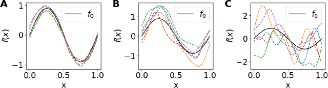 Figure 4 for One-shot learning for solution operators of partial differential equations