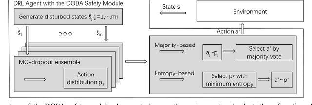 Figure 1 for Safety Enhancement for Deep Reinforcement Learning in Autonomous Separation Assurance