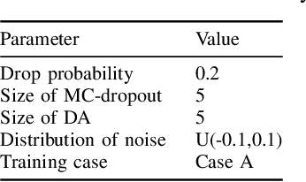 Figure 3 for Safety Enhancement for Deep Reinforcement Learning in Autonomous Separation Assurance