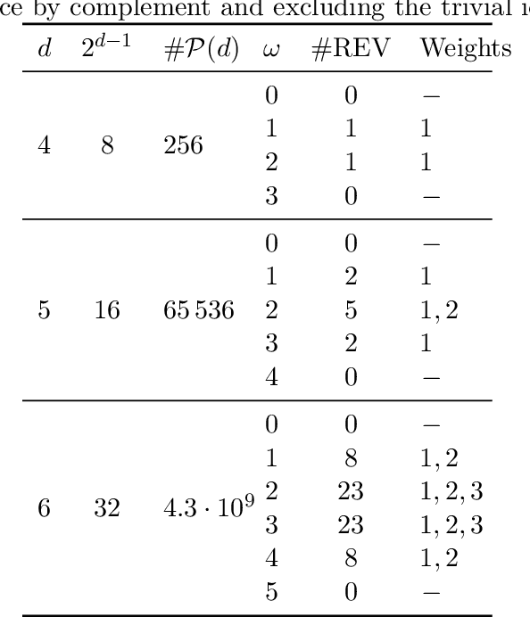 Figure 2 for Evolutionary Algorithms for Designing Reversible Cellular Automata