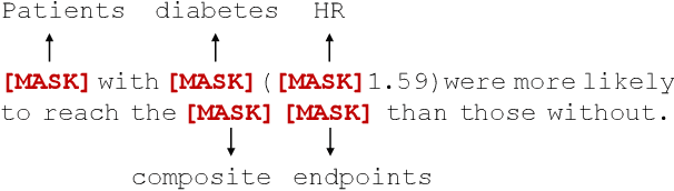 Figure 1 for Boosting Low-Resource Biomedical QA via Entity-Aware Masking Strategies