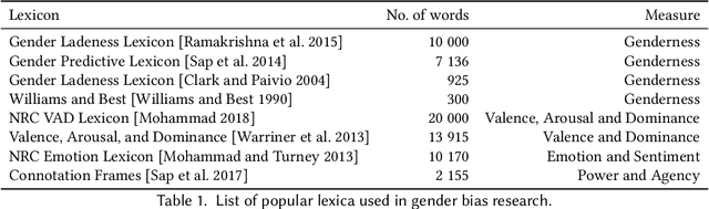 Figure 2 for A Survey on Gender Bias in Natural Language Processing