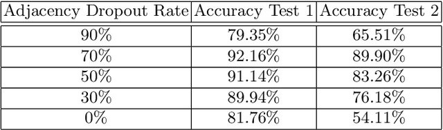 Figure 4 for Message Passing Neural Networks for Hypergraphs