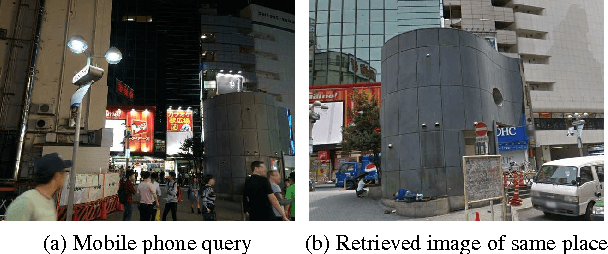 Figure 1 for NetVLAD: CNN architecture for weakly supervised place recognition