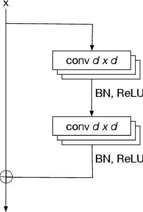 Figure 4 for A Direct Approach to Robust Deep Learning Using Adversarial Networks