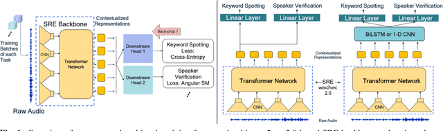 Figure 1 for Multi-task Voice Activated Framework using Self-supervised Learning