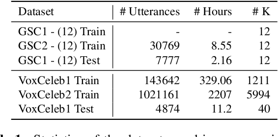 Figure 2 for Multi-task Voice Activated Framework using Self-supervised Learning