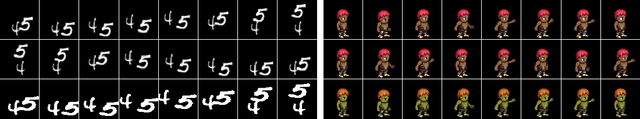 Figure 2 for Contrastively Disentangled Sequential Variational Autoencoder