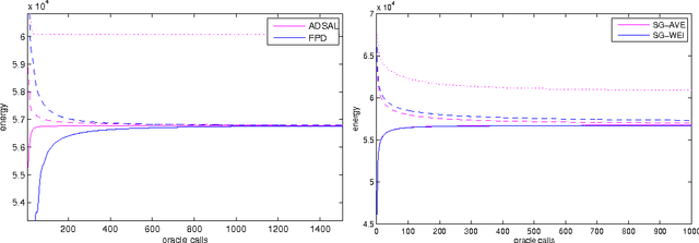 Figure 2 for Getting Feasible Variable Estimates From Infeasible Ones: MRF Local Polytope Study