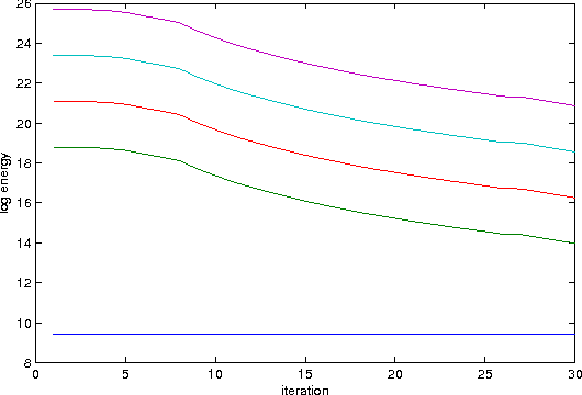 Figure 3 for Getting Feasible Variable Estimates From Infeasible Ones: MRF Local Polytope Study