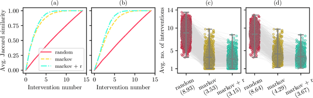 Figure 2 for Active Invariant Causal Prediction: Experiment Selection through Stability