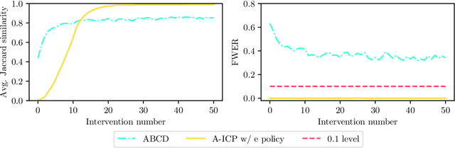 Figure 4 for Active Invariant Causal Prediction: Experiment Selection through Stability