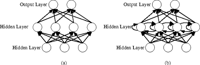 Figure 1 for Benchmarking State-of-the-Art Deep Learning Software Tools