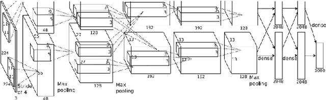 Figure 3 for Benchmarking State-of-the-Art Deep Learning Software Tools