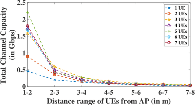 Figure 4 for On the Enabling of Multi-user Communications with Reconfigurable Intelligent Surfaces