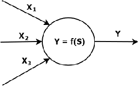 Figure 1 for PolyDNN: Polynomial Representation of NN for Communication-less SMPC Inference