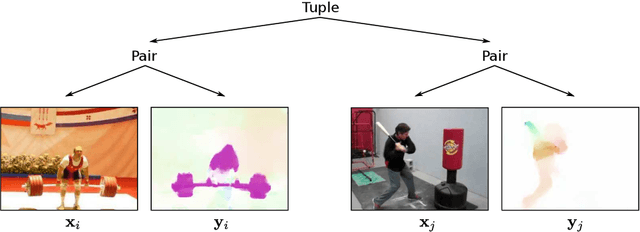 Figure 1 for Cross and Learn: Cross-Modal Self-Supervision