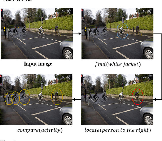 Figure 1 for Show Why the Answer is Correct! Towards Explainable AI using Compositional Temporal Attention