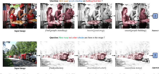 Figure 3 for Show Why the Answer is Correct! Towards Explainable AI using Compositional Temporal Attention