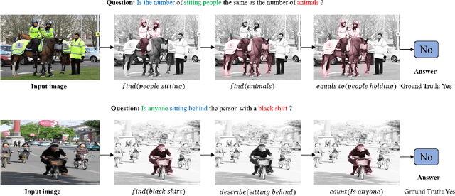 Figure 4 for Show Why the Answer is Correct! Towards Explainable AI using Compositional Temporal Attention