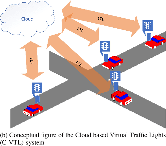 Figure 1 for Using AI for Mitigating the Impact of Network Delay in Cloud-based Intelligent Traffic Signal Control