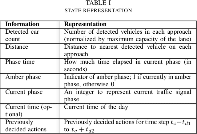 Figure 4 for Using AI for Mitigating the Impact of Network Delay in Cloud-based Intelligent Traffic Signal Control