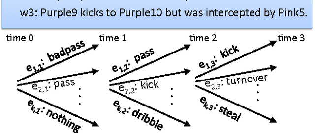 Figure 1 for Reasoning about RoboCup Soccer Narratives
